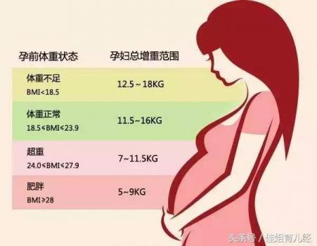与妊娠期糖尿病患者的孕前体重和孕期体重增加相关的产科结局和胎盘发现